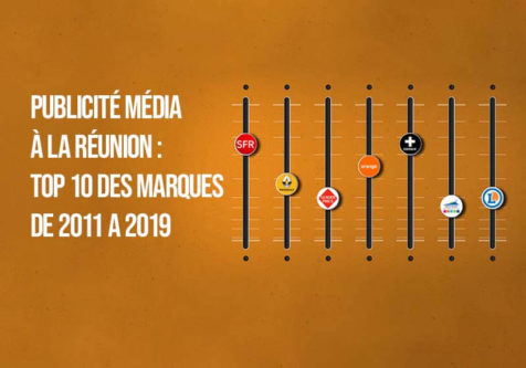 Publicité Média à La Réunion : Top 10 des marques de 2011 à 2019