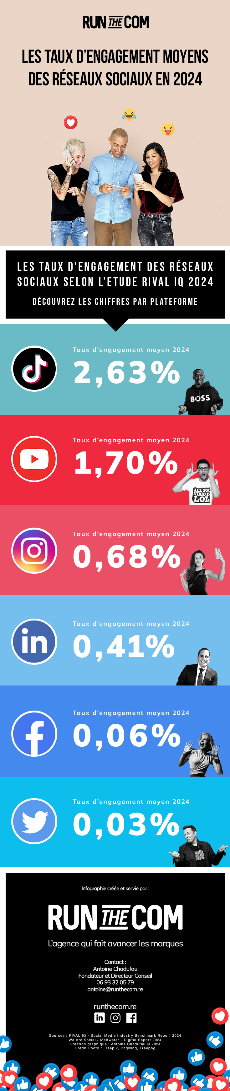 Infographie social media : les taux d'engagement moyens des réseaux sociaux en 2024